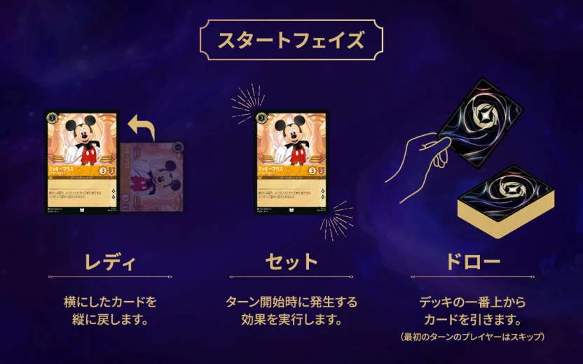 スタートフェイズに行うこと。左から順番に行おう！