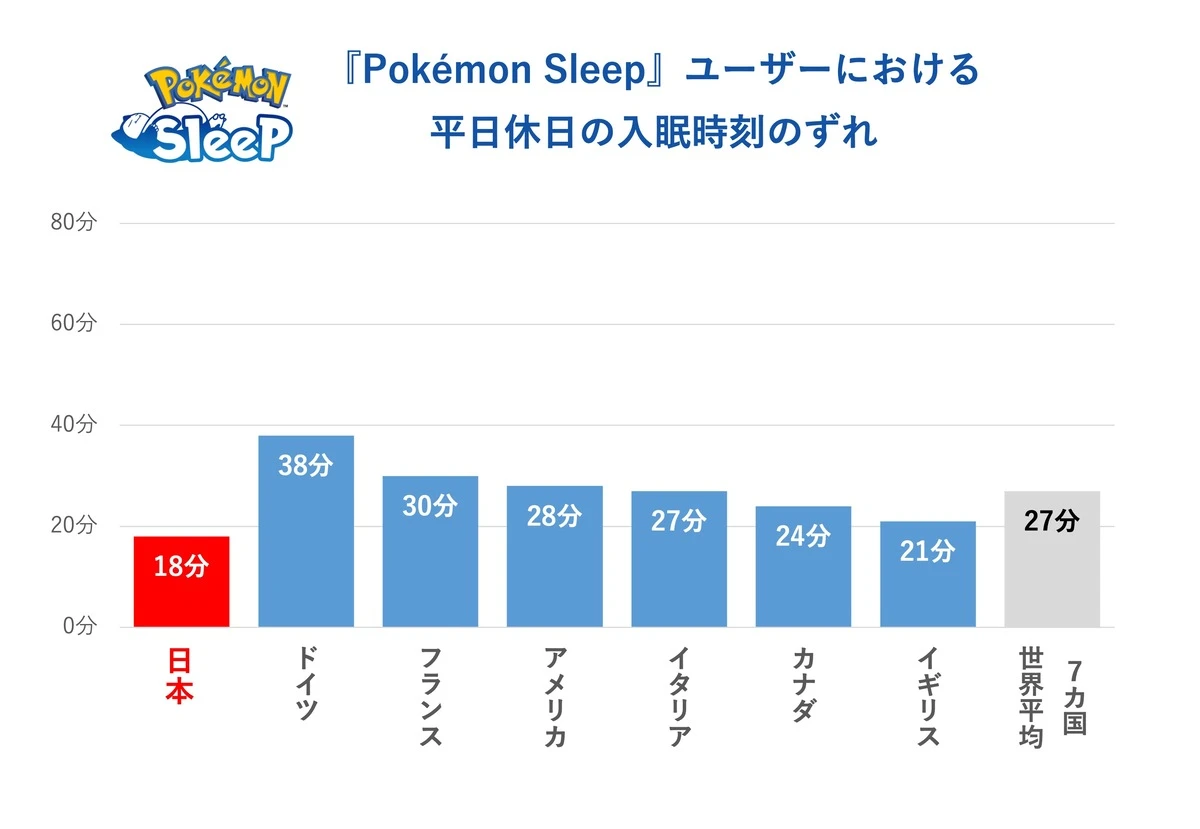 調査結果2