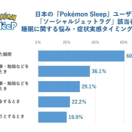 調査結果11