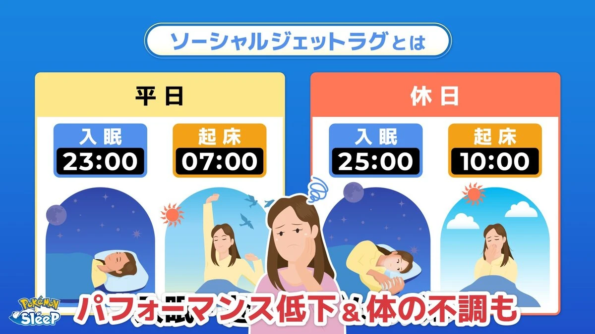 ソーシャルジェットラグを引き起こす生活習慣