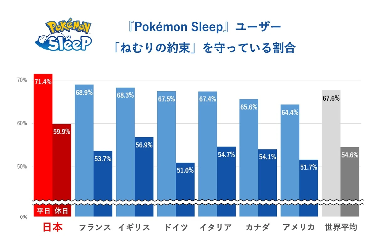 調査結果14