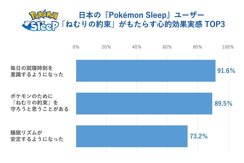 「ねむりの約束」がもたらす心的効果