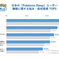 調査結果12