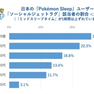 調査結果8