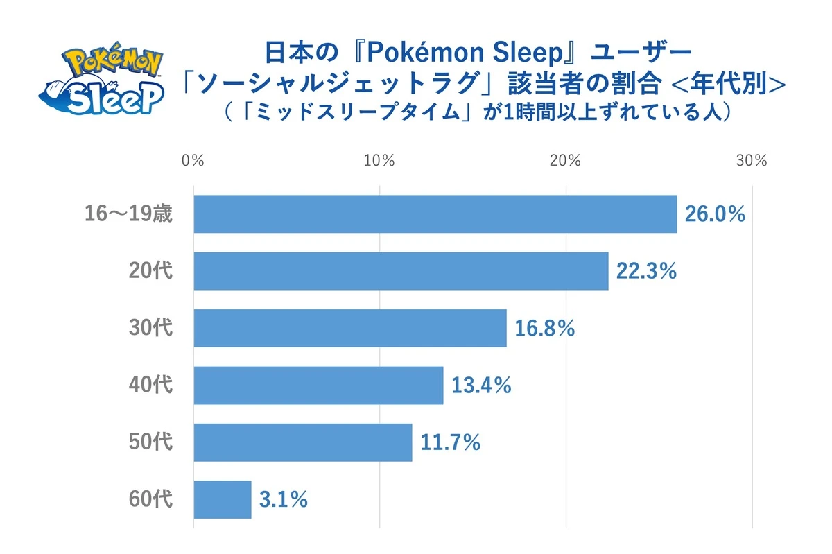 調査結果8