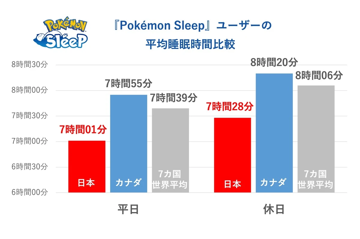 調査結果4