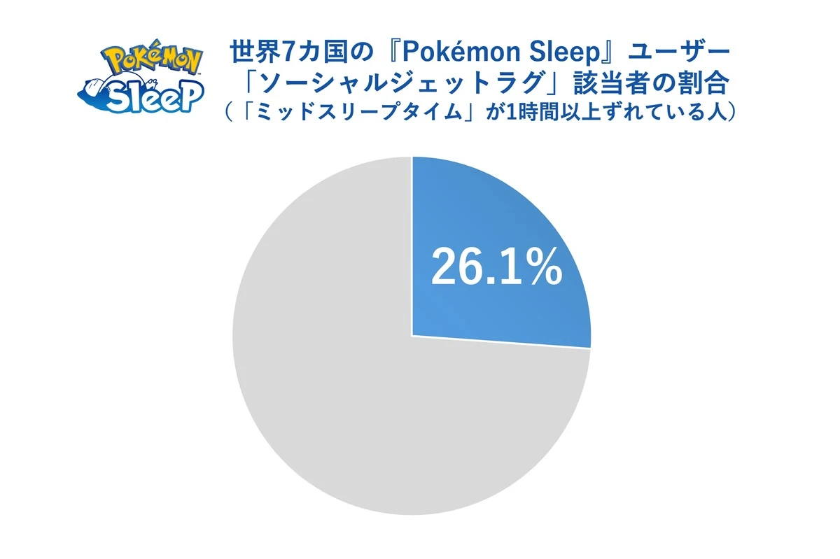 調査結果7