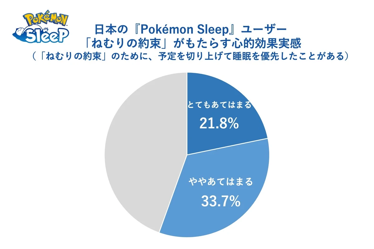 調査結果15